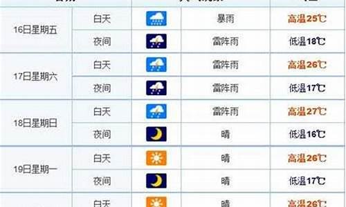 长春天气预报15天天气_长春天气预报15天天气预报查询2345百度