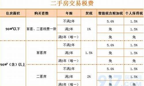 长春市二手房交易税费明细表格查询_长春市