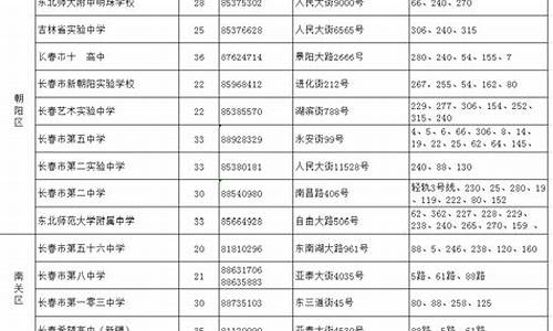 长春市高考考点,长春市高考考点分布2022