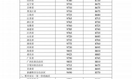 长春油价最新消息_长春油价最新消息今天