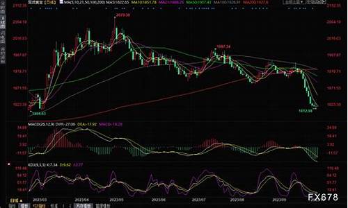 支撑金价的因素_长期支撑金价的方法