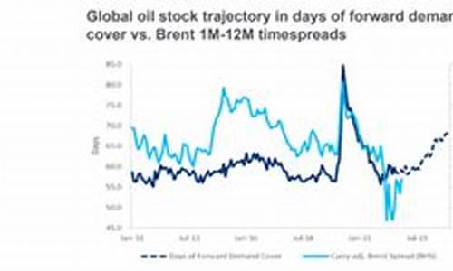 长期油价70美元_油价突破100美元