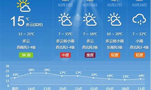 长沙9月下旬天气_长沙9月下旬天气预报