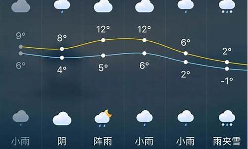 长沙下周的天气预报7天有雨吗_长沙下周的天气预报