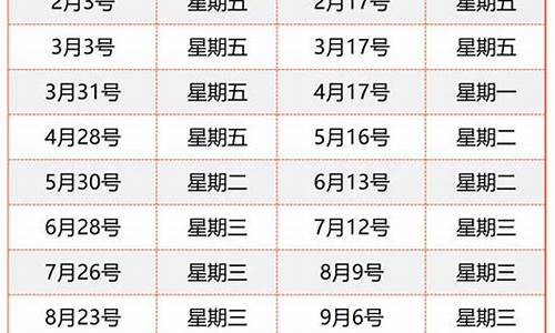 长沙今天油价调整最新消息查询_长沙今天油价调整最新消息