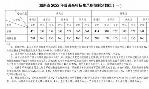 长沙今年高考分数600分学校排名榜_长沙今年的高考分数