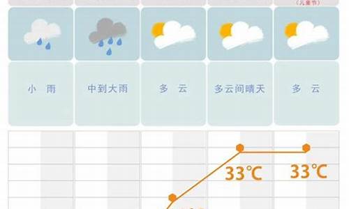 长沙天气时时新闻_长沙新闻频道天气预报