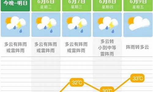 长沙市未来一周天气预报查询最新消息_长沙市未来一周天气预报查询最新消息表