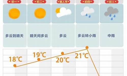 长沙未来30天天气预报_长沙未来30天天