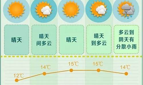 长沙未来一周天气查询最新消息今天_长沙未来一周天气查询最新消息今天