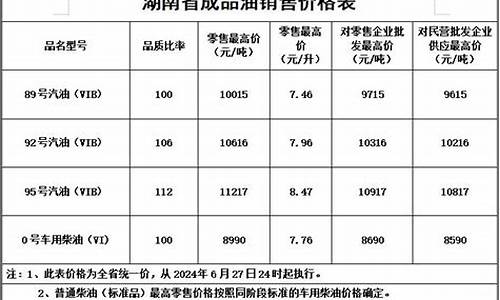 长沙油价趋势_长沙油价调整消息