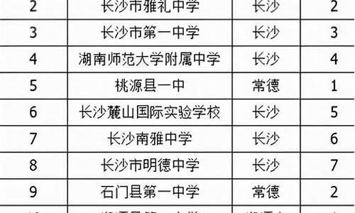 预估2024年高考人数_长沙高考人数