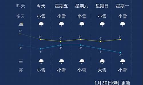 长治地区天气情况_长治各县区天气预报