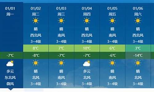 长治天气预报15天查询结果_长治天气预报15天查询结果降雨