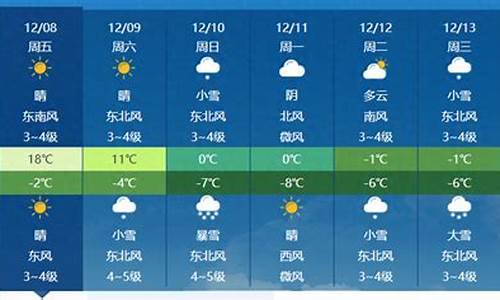 长治天气预报下载_长治天气预报素材