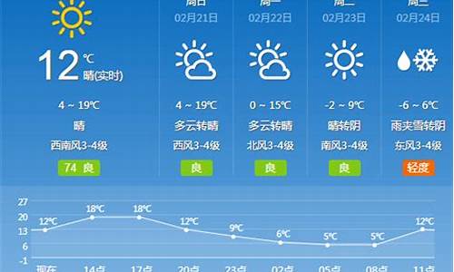 长治未来40天天气查询_山西长治30天天气预报