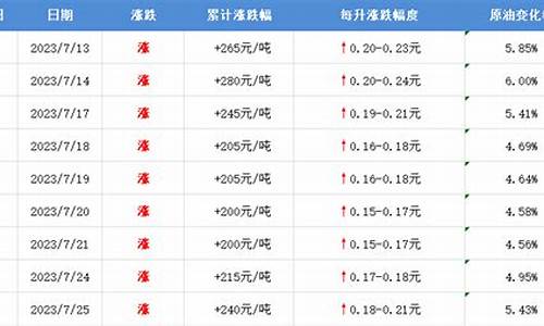 长治油价2019_长治油价92汽油今天