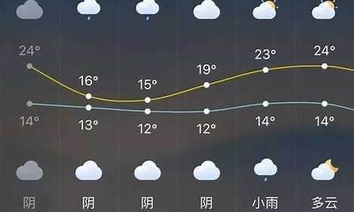 长泰天气预报一周15天_长泰天气实时预报