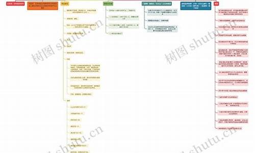 长白山旅游路线思维导图简单_长白山旅游路线思维导图简单又漂亮