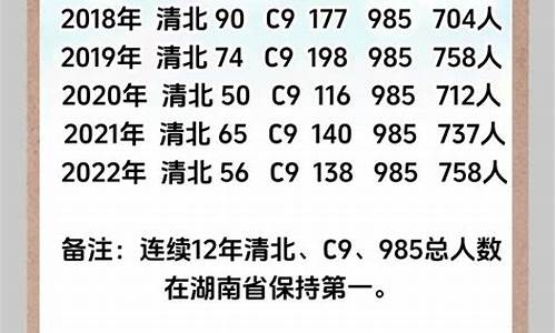 长郡中学高考榜-长郡中学高考2020