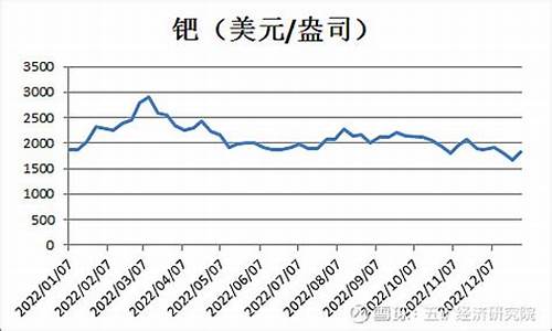 门框钛金价格走势分析_门框钛金价格走势分析