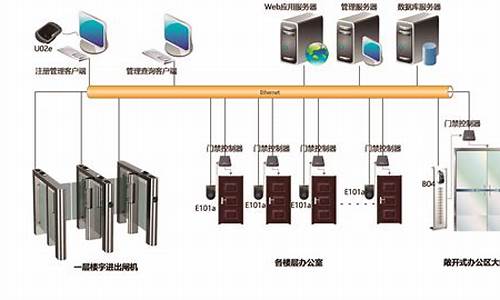 门禁控制系统_门禁控制系统的组成及工作原理