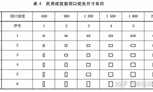 门窗洞口尺寸表示方法_门窗洞口尺寸的一般要求及测量方法