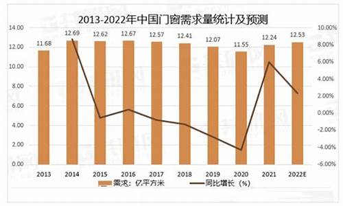 门窗行业前十_门窗行业的企业名录