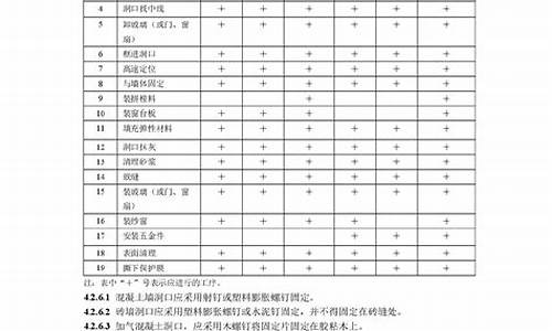 门窗验收规范及标准表_门窗工程最新验收规