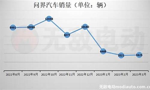 问界汽车销量2023年销量_问界m5上市时间