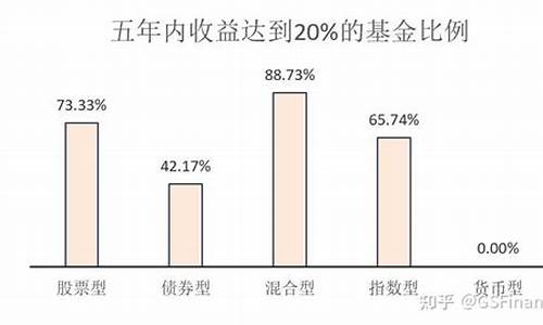 闲散资金价值投资_股市里的闲散资金如何投资