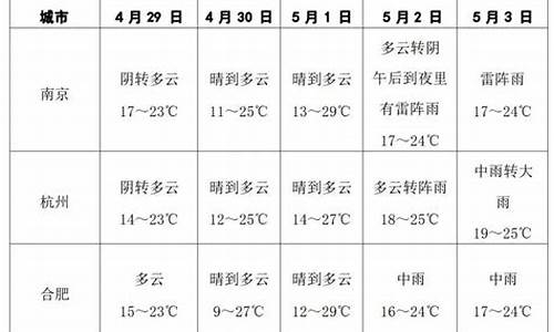 闵行每小时天气预报_上海闵行区实时天气2