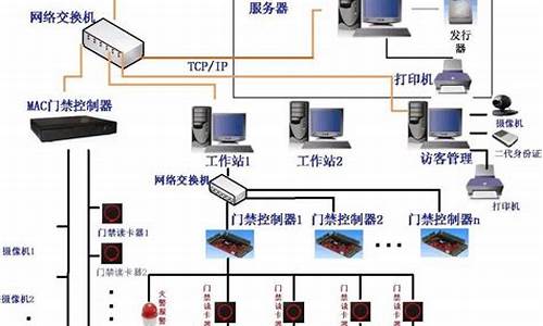 闸机怎么连接网线_闸机怎么连接电脑系统