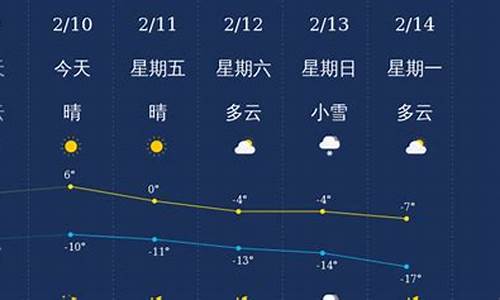 阜新一周天气预报15天_阜新一周天气预报30天详情情况最新消