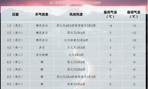 阜新天气预报15天气_阜新天气预报15天