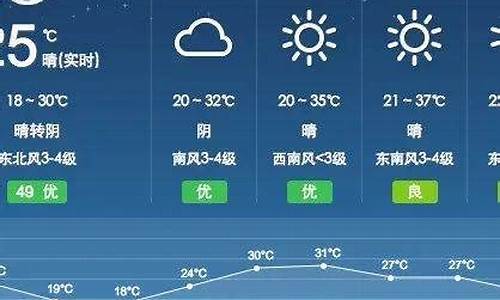 阜阳颍上天气24小时天气预报_阜阳颍上天气