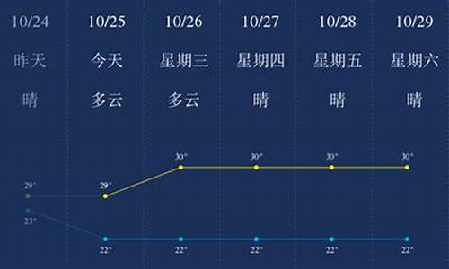 防城港10月天气_防城港10月份天气