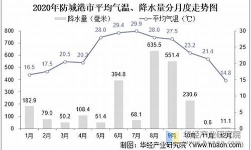 防城港夏季气温多少度_防城港夏天气温最高多少度