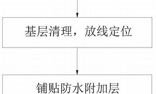 防水卷材施工工艺流程_防水卷材施工工艺流程及施工规范