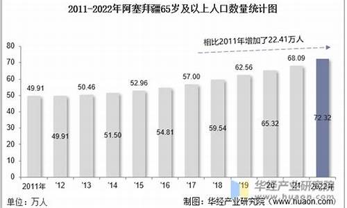 阿塞拜疆人口_阿塞拜疆人口多少