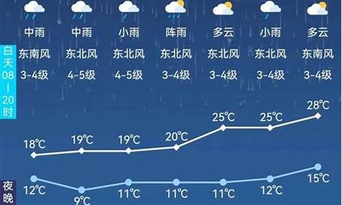 阿尔山天气预报15天查询结果_阿尔山天气预报