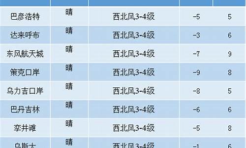 阿拉善盟天气预报最新消息今天_阿拉善盟天