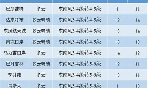 内蒙古自治区阿拉善盟额济纳旗天气_阿拉善盟额济纳旗天气预报