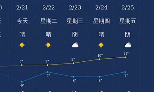 阿拉尔天气预报15天准确率_阿拉尔天气