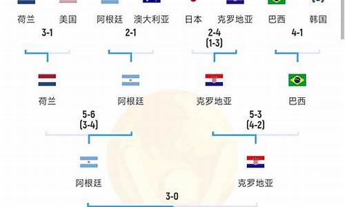 阿根廷vs瑞士比赛数据-阿根廷vs瑞典历史战绩