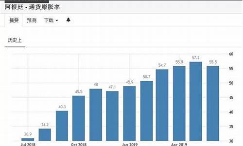 阿根廷金钱比例_阿根廷金价暴跌原因