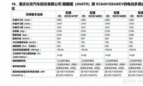 阿维塔011配置手册-阿维塔chn平台e11车外观