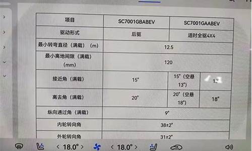 阿维塔 汽车_阿维塔11最小离地间隙是多少