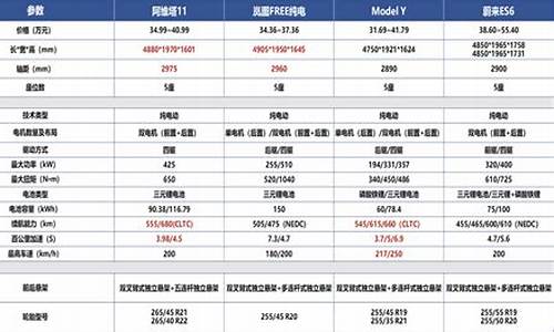 阿维塔e11参数表,阿维塔E11参数