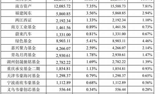 阿维塔十大股东名单-阿维塔股权